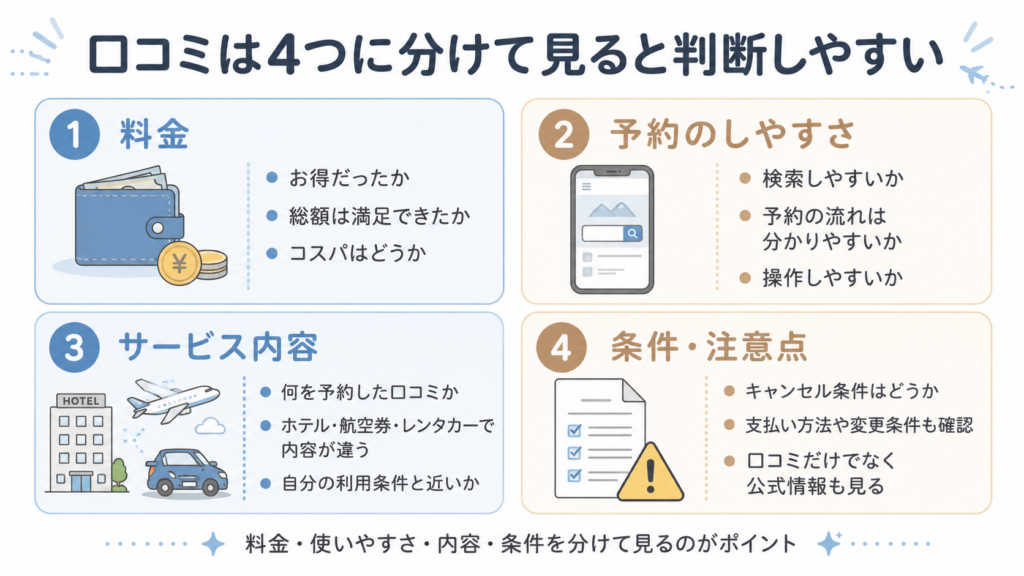 口コミは4つに分けて見ると判断しやすい