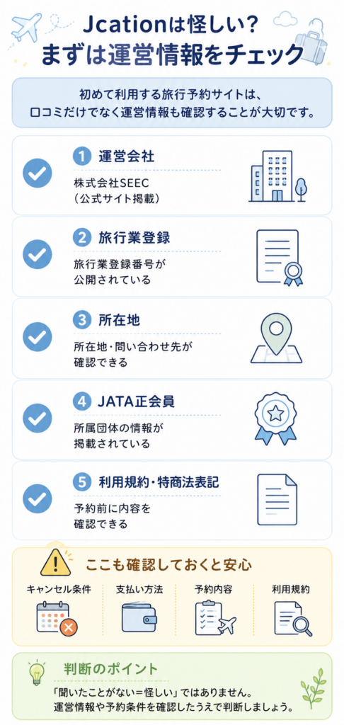 Jcationは怪しい?運営情報チェック