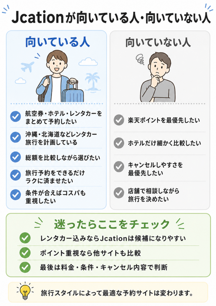 Jcationが向いている人・向いていない人