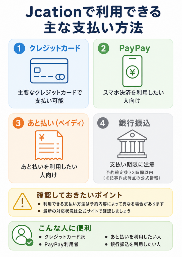 Jcationで利用できる主な支払い方法