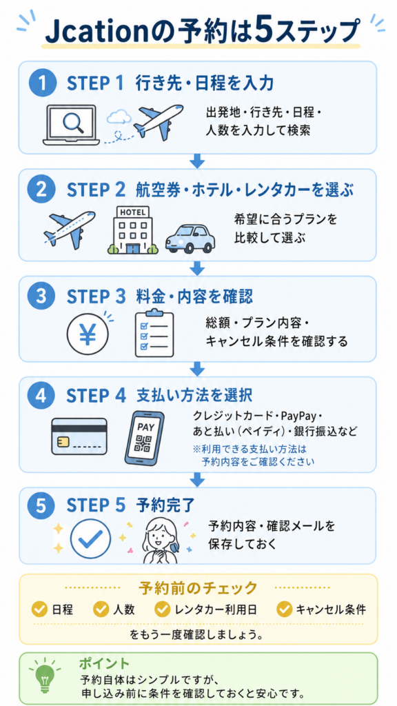Jcationの予約方法