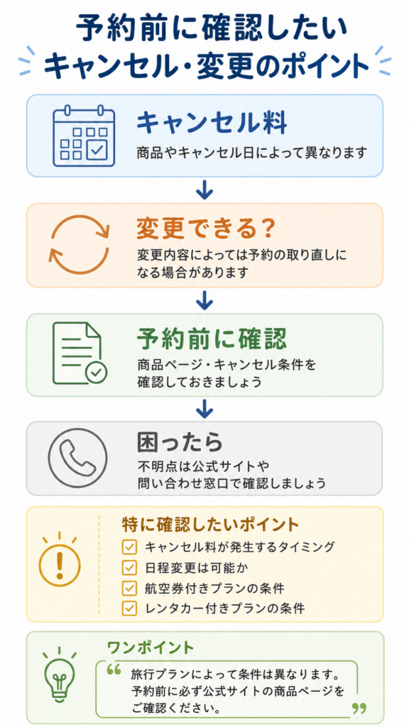 Jcationのキャンセル・変更時に確認したいポイント