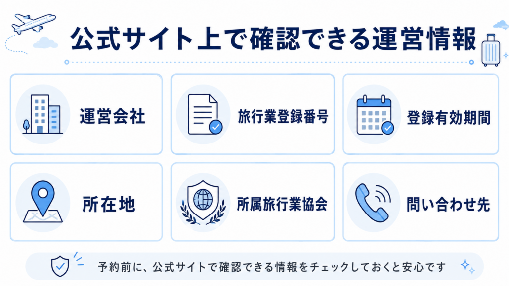 Jcation公式サイト上で確認できる運営情報一覧