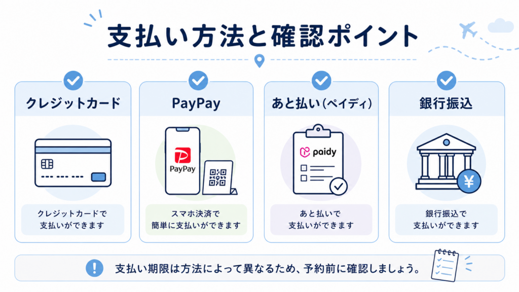 Jcationの支払い方法と支払いタイミング整理表