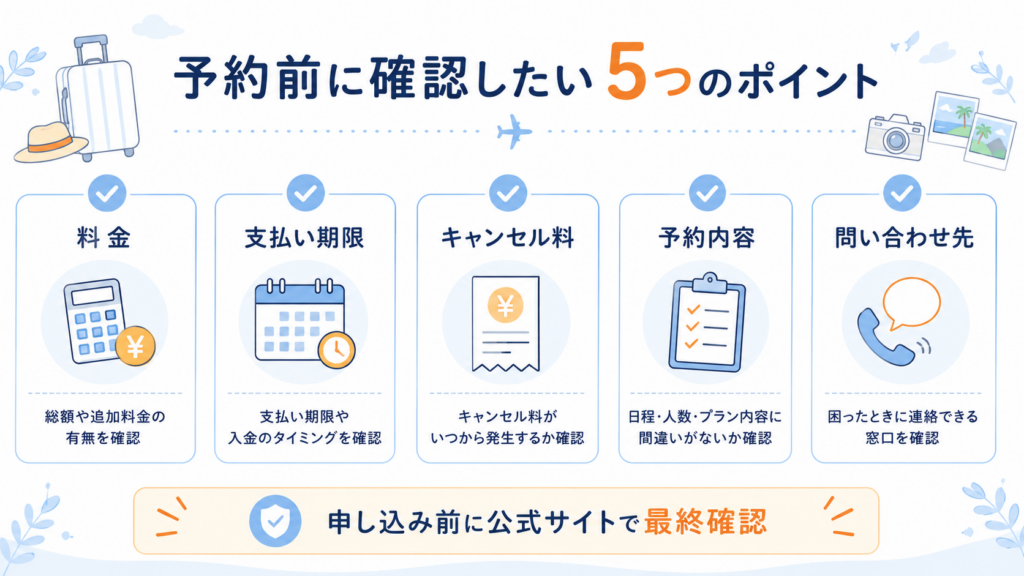 予約前に確認したい5つのポイント図