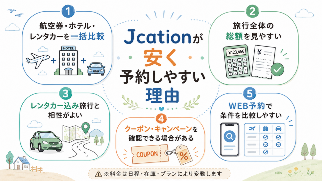 Jcationが安く予約しやすい理由をまとめた図解