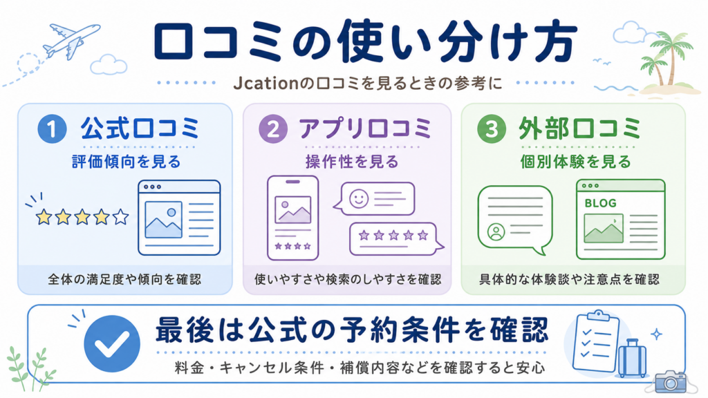 公式口コミ・アプリ口コミ・外部口コミの見方比較