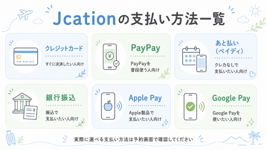 Jcation（ジェイケーション）の支払い方法一覧