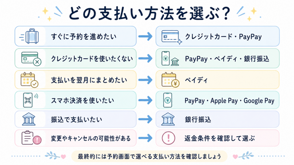 Jcationの支払い方法の選び方