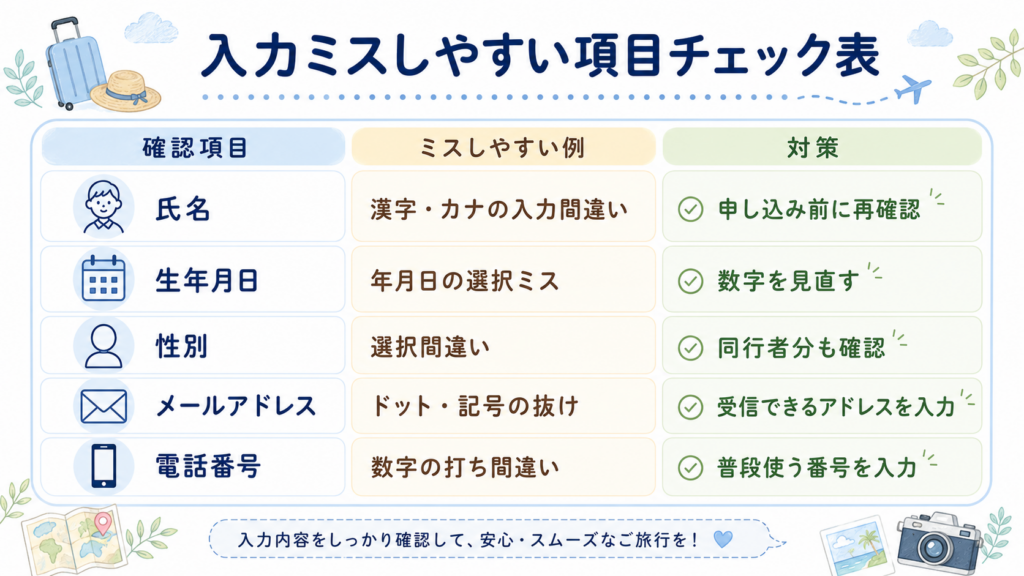 入力ミスしやすい項目チェック表