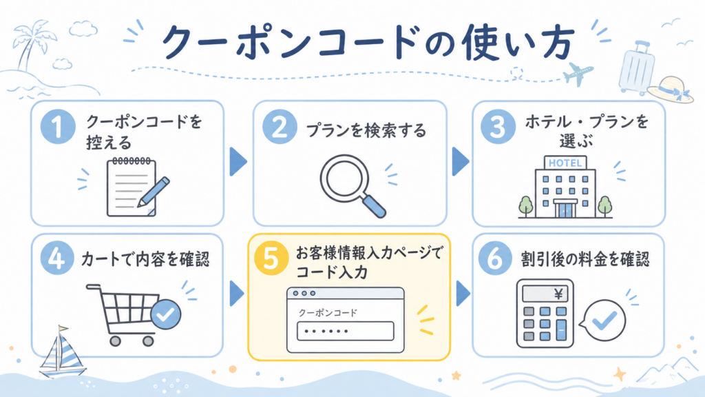 クーポンコード使用ガイド