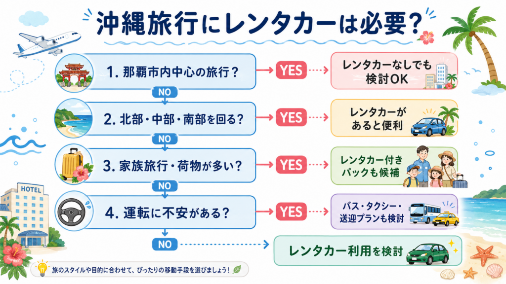 沖縄レンタカーの選び方ガイド