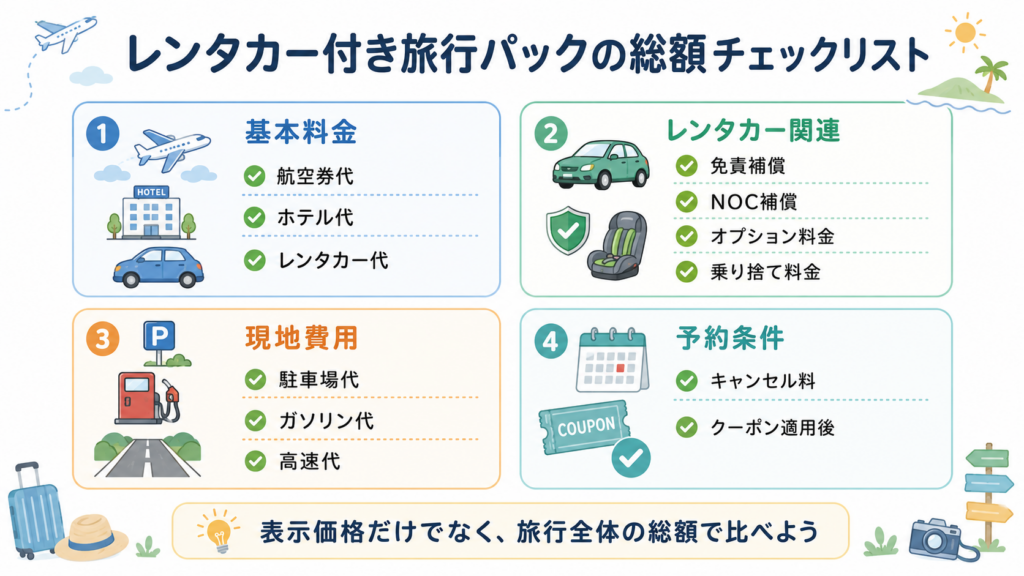 レンタカー付き旅行パックの総額チェック表