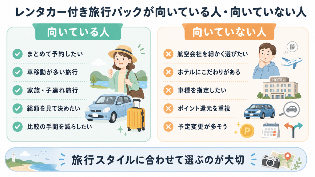 レンタカー付き旅行パックが向いている人・向いていない人の整理表