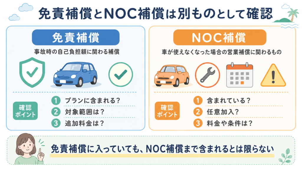 免責補償とNOC補償の違いをわかりやすく説明する